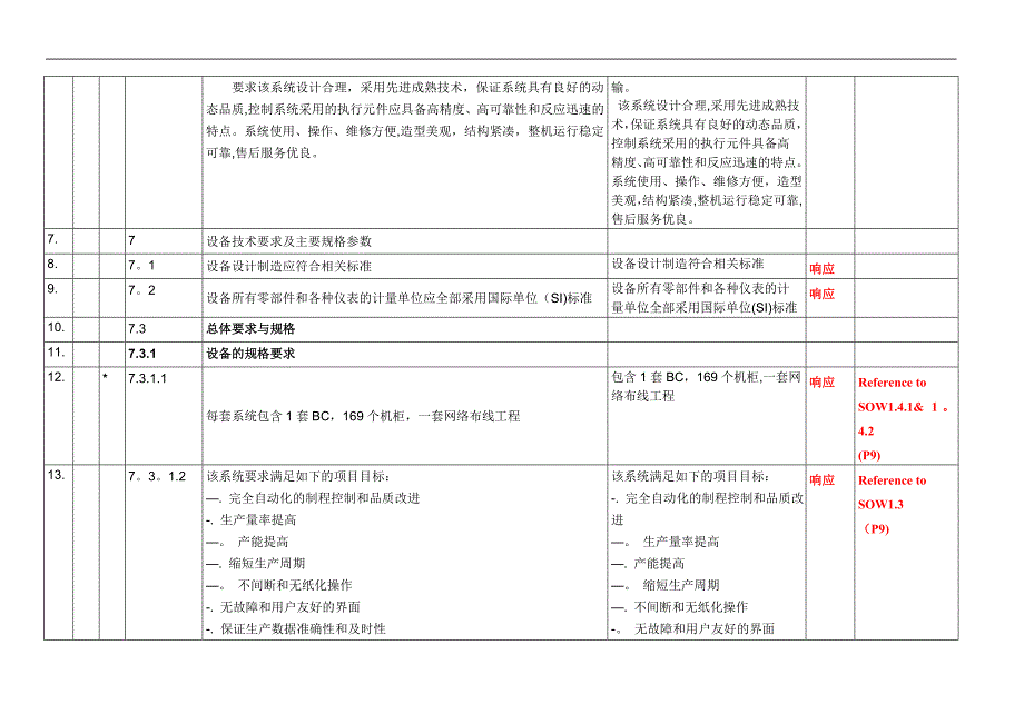 技术规格响应偏离表格式_第2页