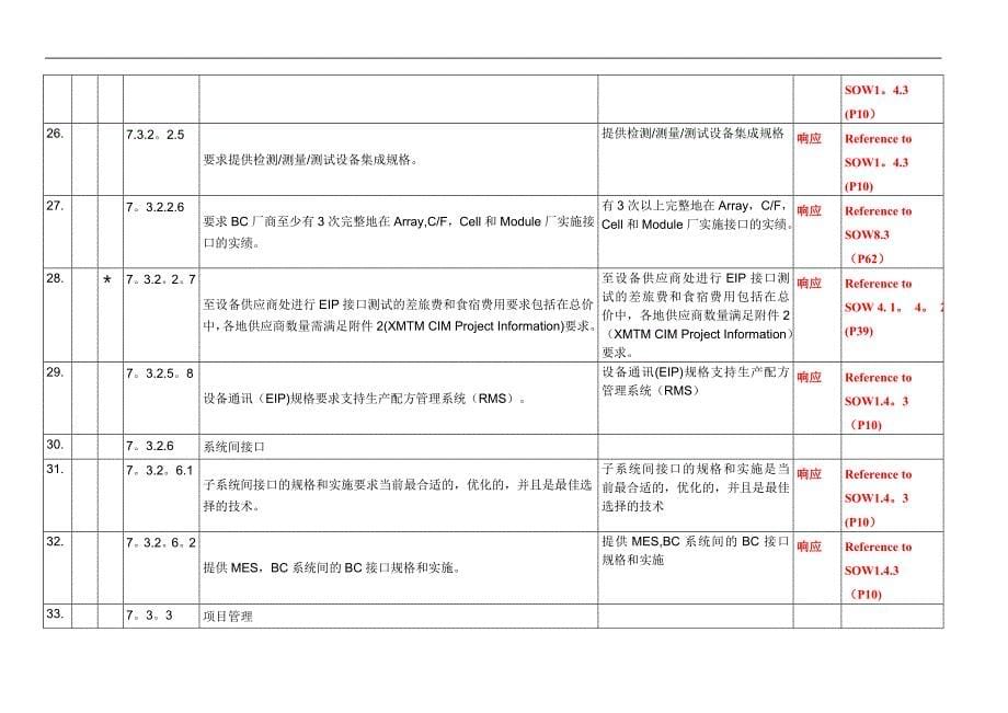 技术规格响应偏离表格式_第5页