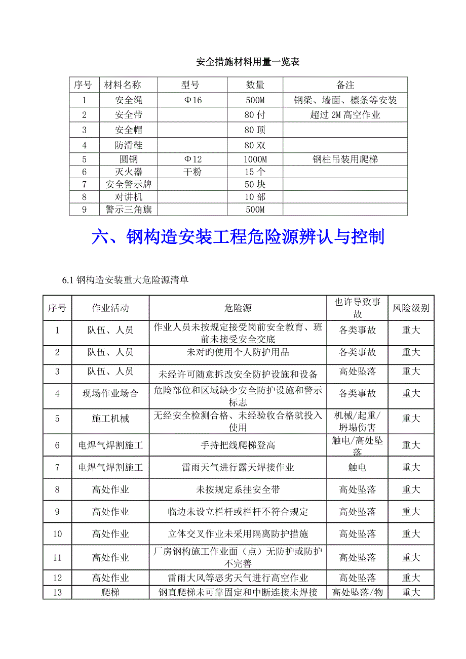 钢结构安装安全专项专题方案_第5页