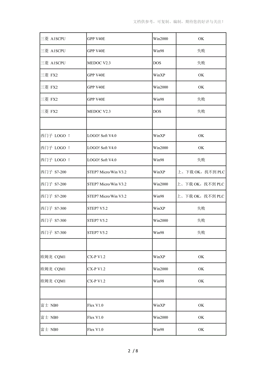 USB转RS232与PLC通信的测试_第2页