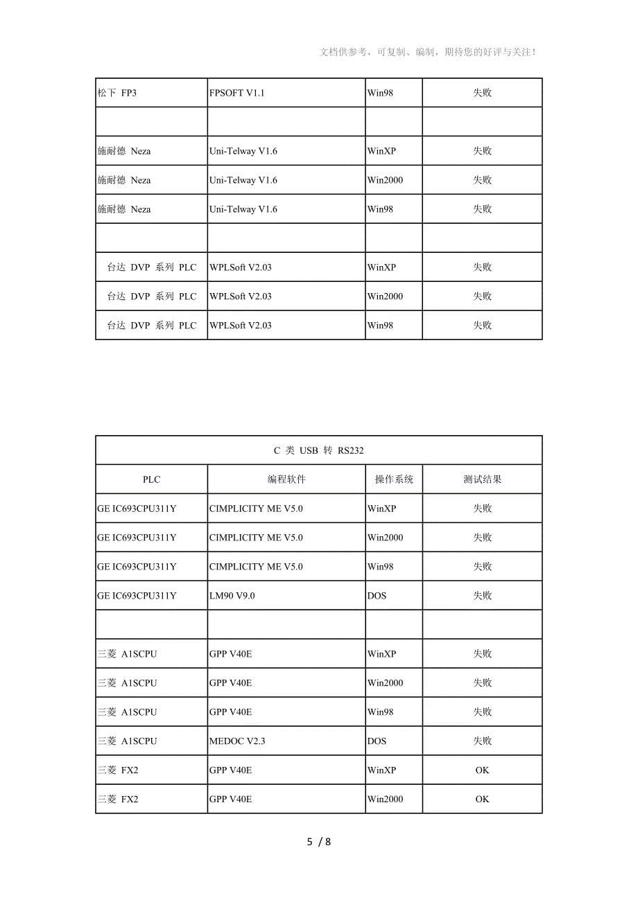 USB转RS232与PLC通信的测试_第5页