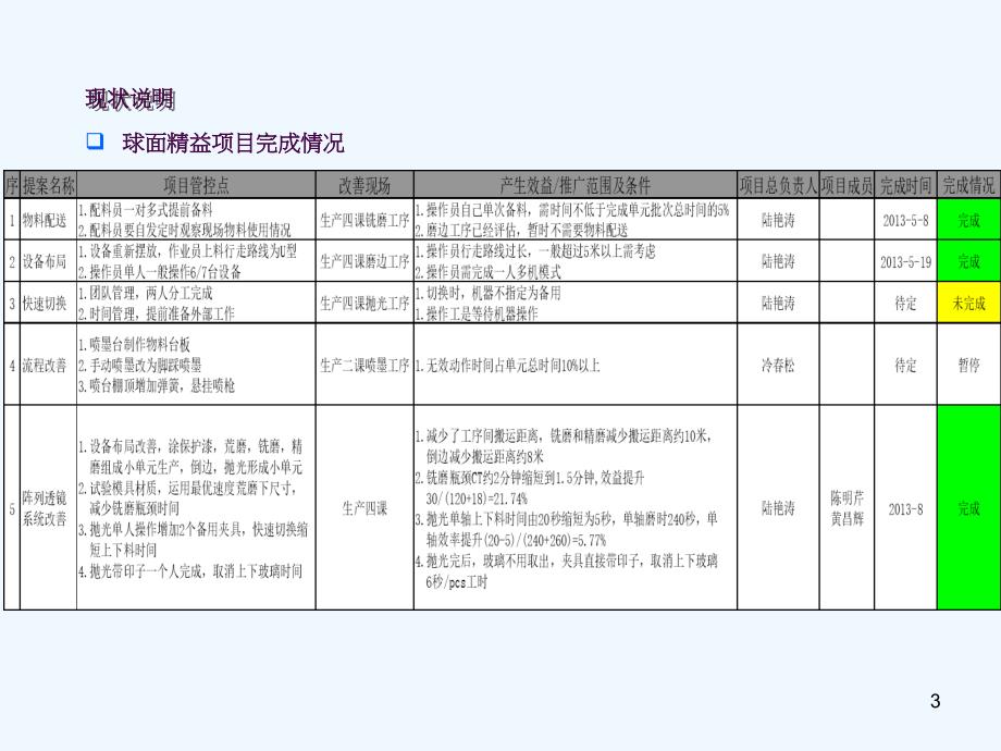 提案改善作业培训ppt课件_第3页