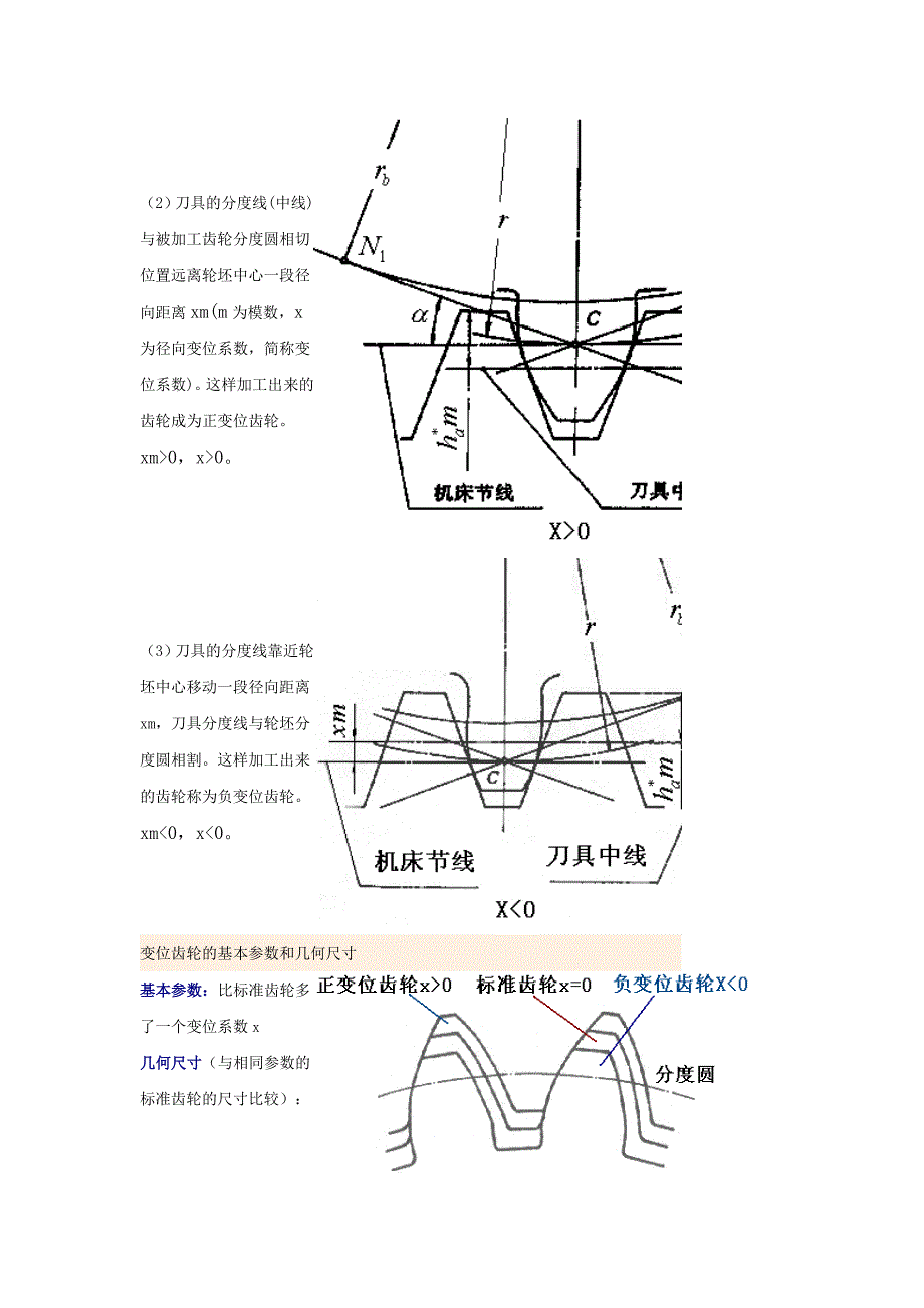 变位齿轮设计_第2页