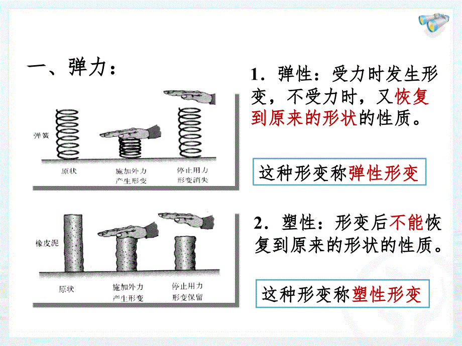 第七章第节弹力PPT课件_第3页