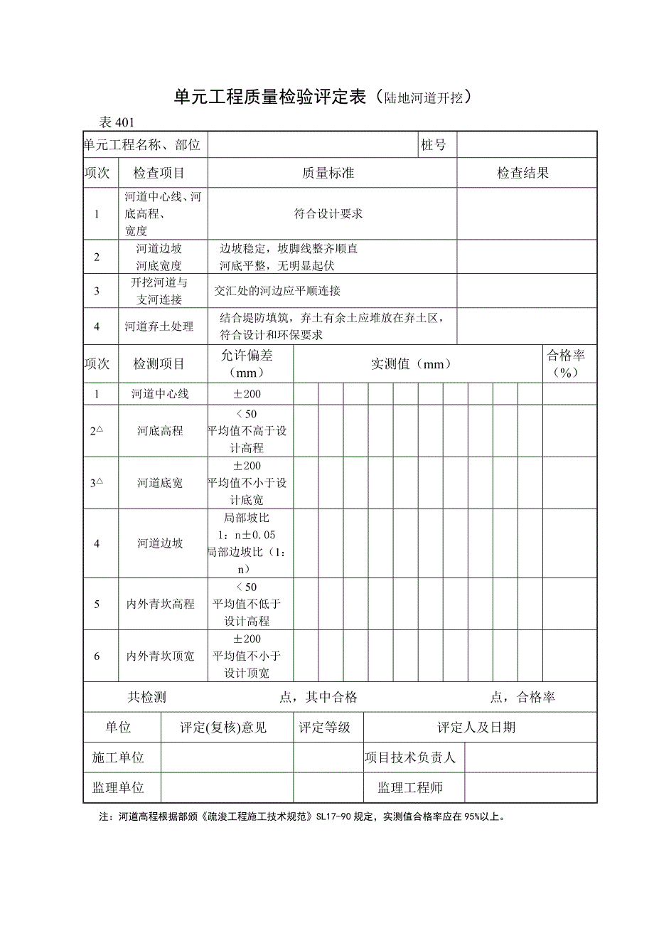 桩河道疏浚表式_第2页