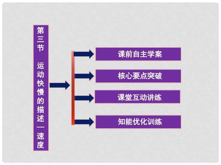 高中物理 第1章 第3节 运动快慢的描述 速度精品课件 新人教版必修1_第3页