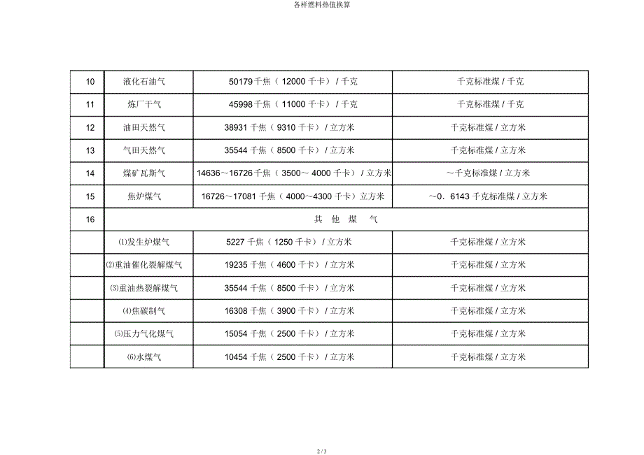 各种燃料热值换算.docx_第2页