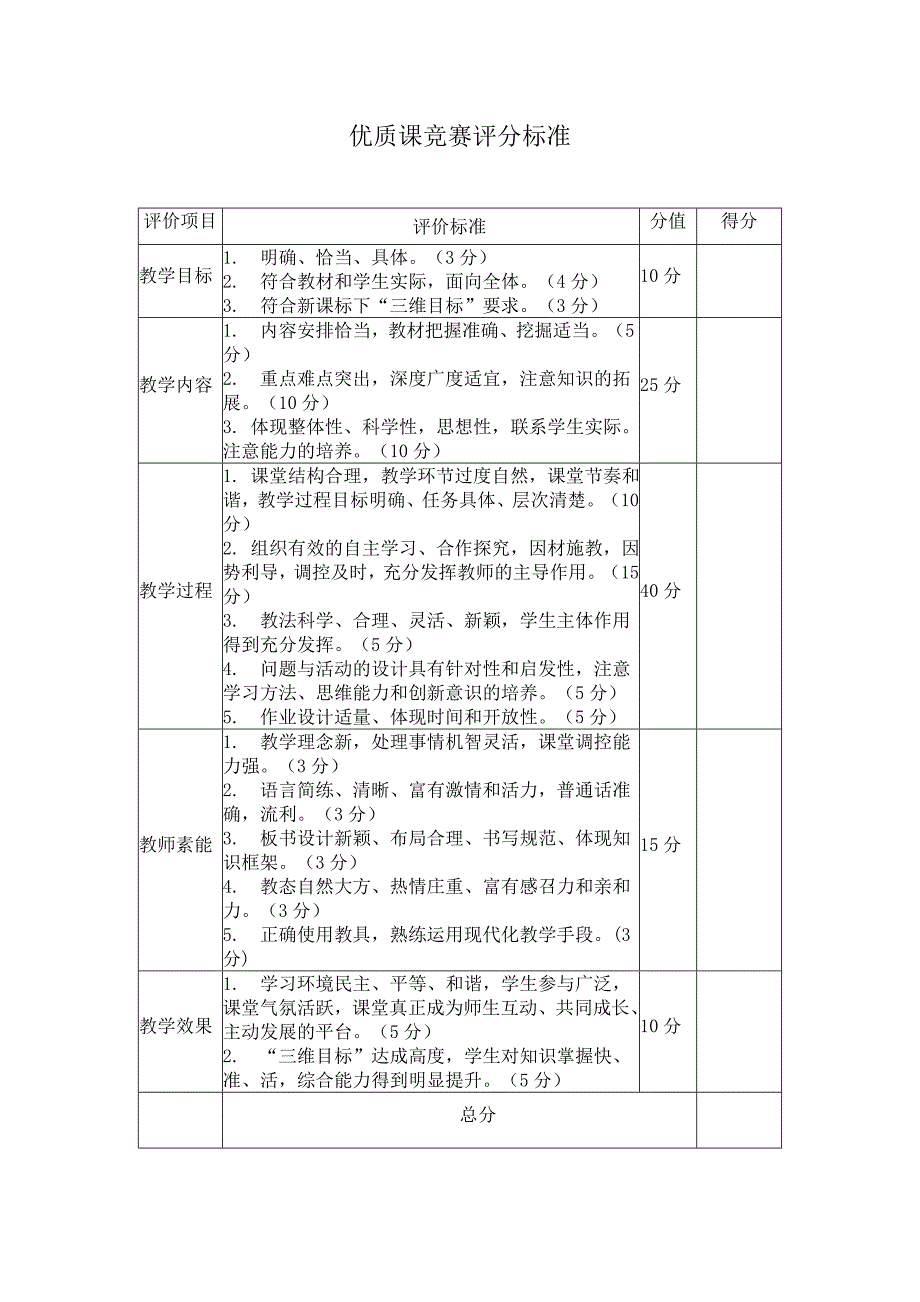 2023年优质课竞赛评分标准_第1页