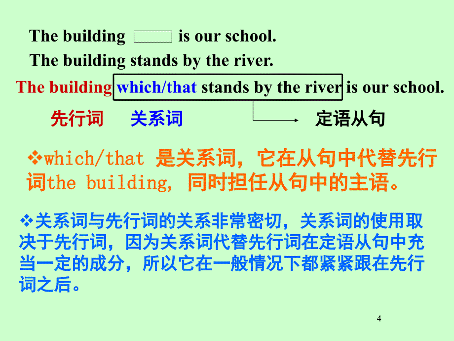 高中定语从句用法归纳分享资料_第4页