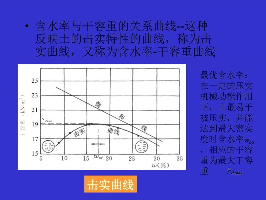 PPT第七章填土的力学性质_第5页