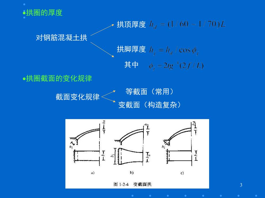 桥梁同济大学课堂PPT_第3页