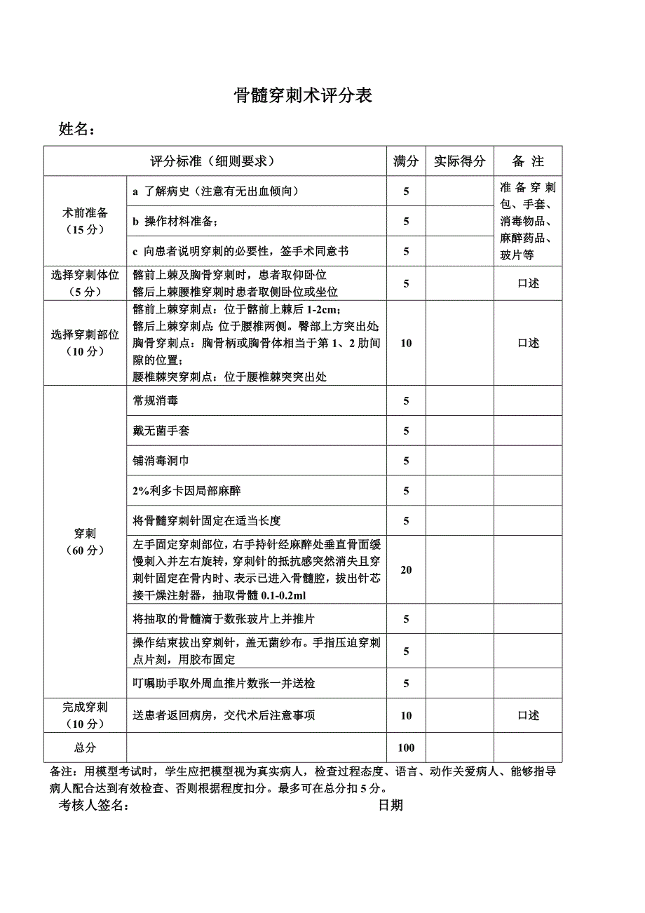 基本技能操作评分表.doc_第1页