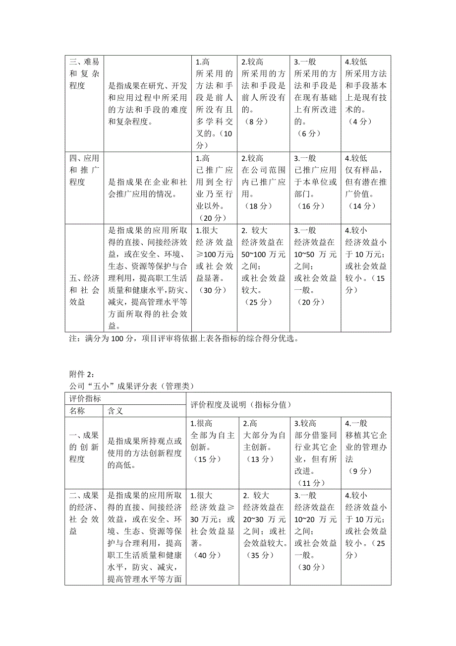 公司“五小”成果管理办法_第4页