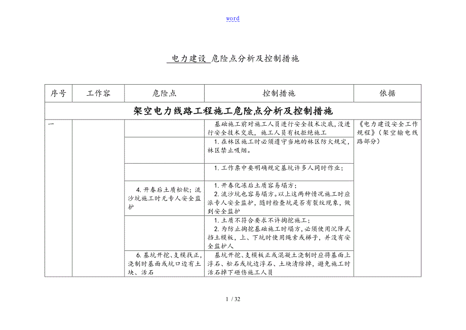 电力建设危险点分析资料报告及控制系统要求措施_第1页