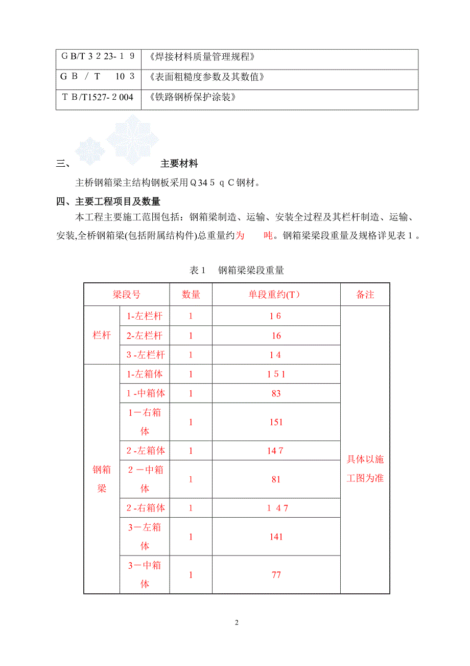 钢箱梁施工方案(1)试卷教案_第3页