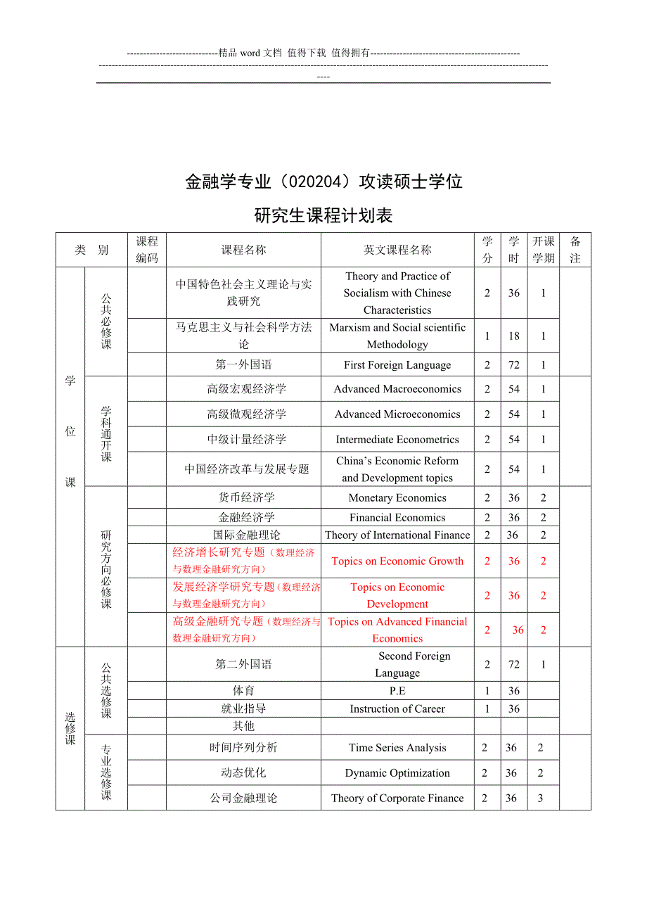 武汉大学金融学(数理)培养方案.doc_第4页
