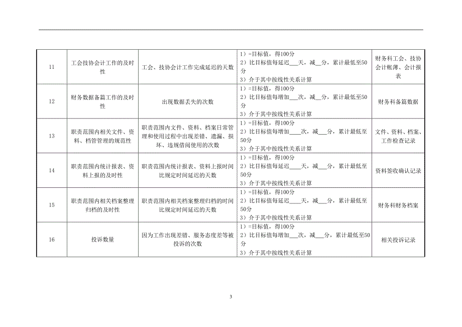 医院财务科主管会计绩效考核指标_第3页