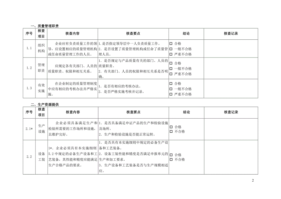 眼镜产品生产许可证_第2页