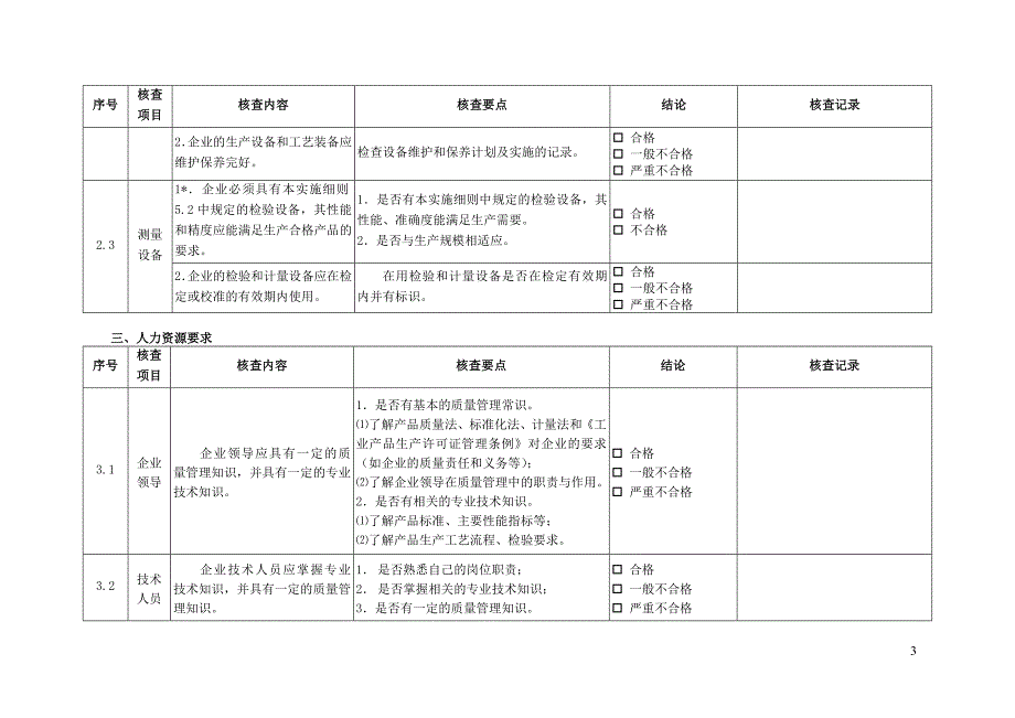 眼镜产品生产许可证_第3页