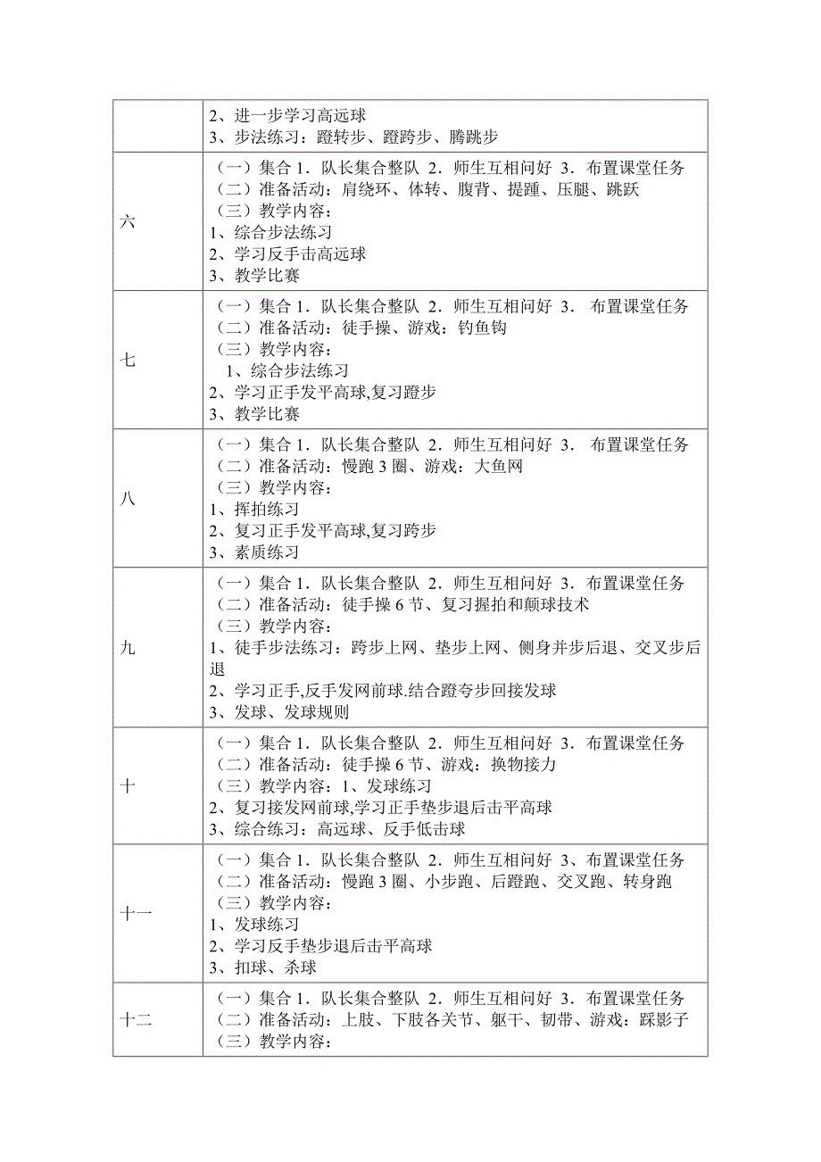 羽毛球兴趣小组训练计划.doc_第2页