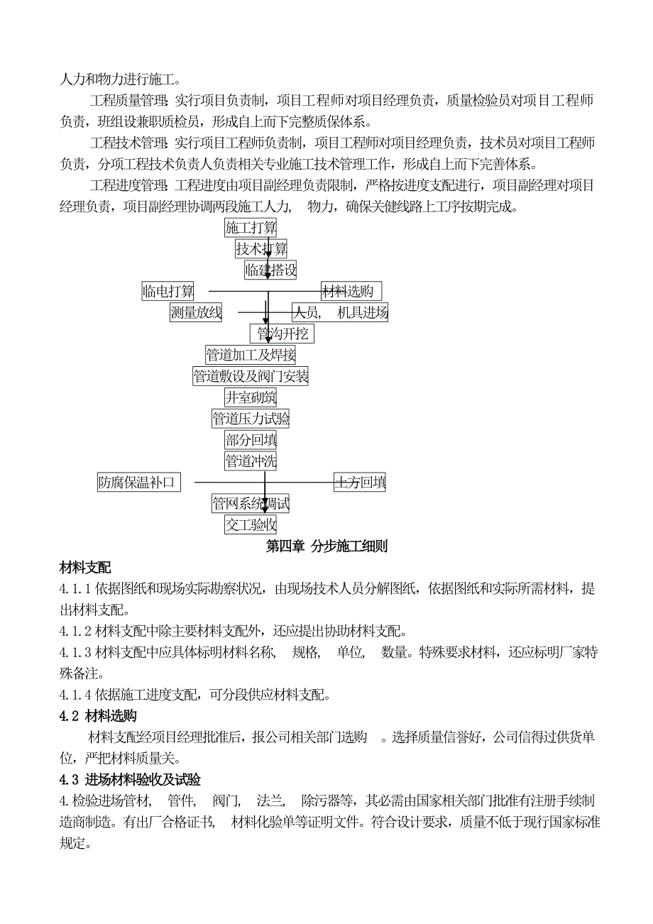 热力施工组织设计_第4页