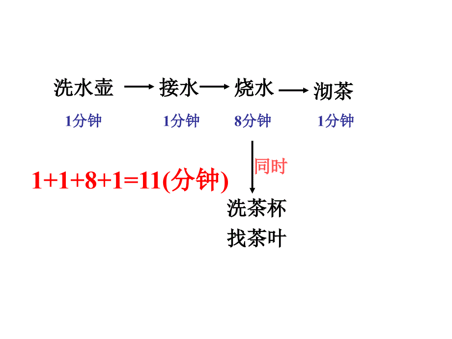 四上数学广角_第3页