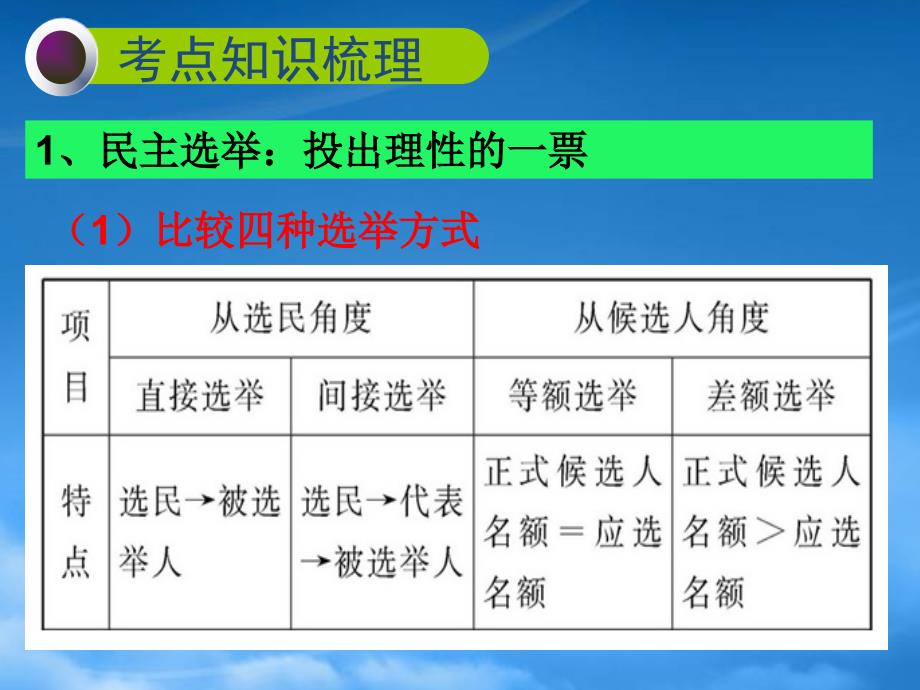 高三政治一轮复习第二课我国公民的政治参与课件_第4页