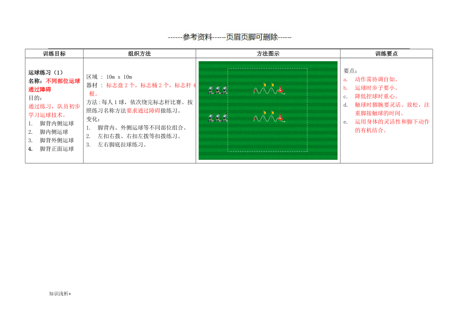 幼儿足球训练目标及基本方法材料相关_第4页