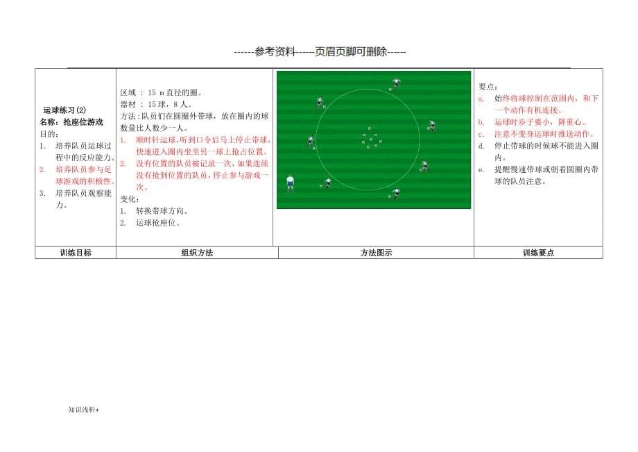 幼儿足球训练目标及基本方法材料相关_第5页