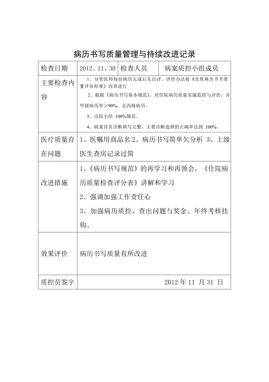 （B4）病历书写质量管理与持续改进记录_第2页