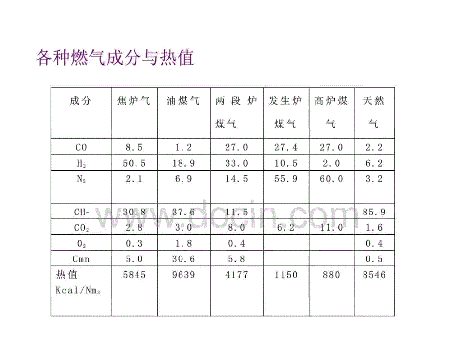 煤气安全知识PPT课件_第3页