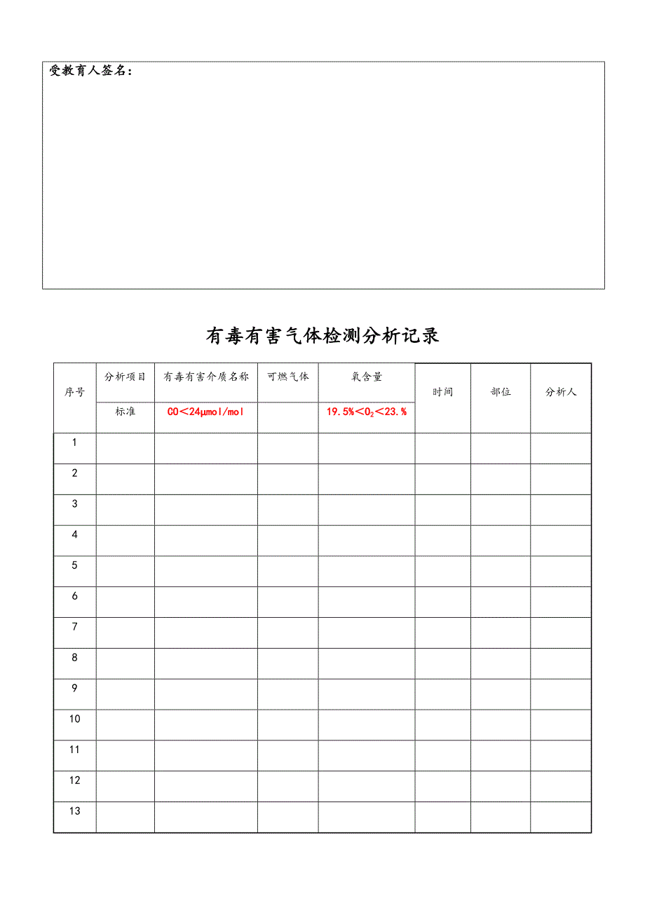 有限空间安全作业证(样表)_第3页