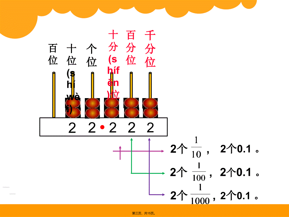 北师大版小学四年级下册数学第一单元《小数的意义三课件》演示教学_第3页