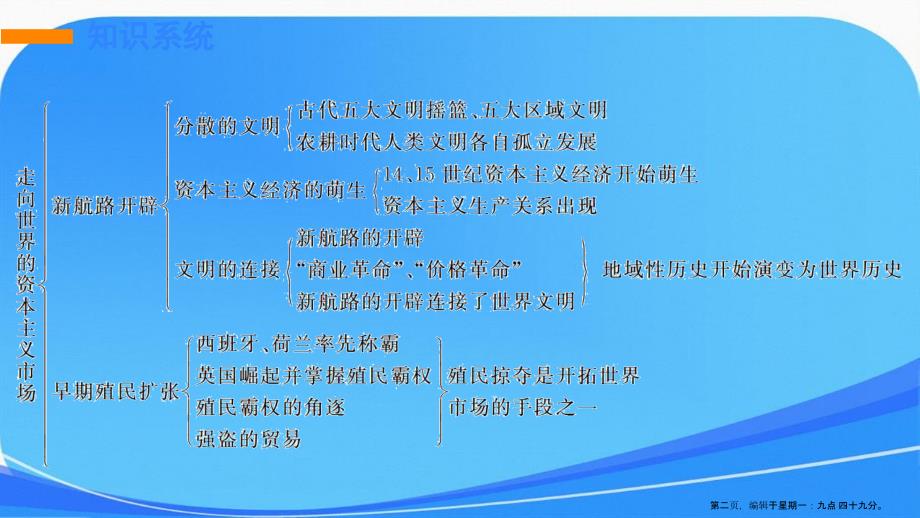 高三历史一轮复习课件专题七专题总结_第2页