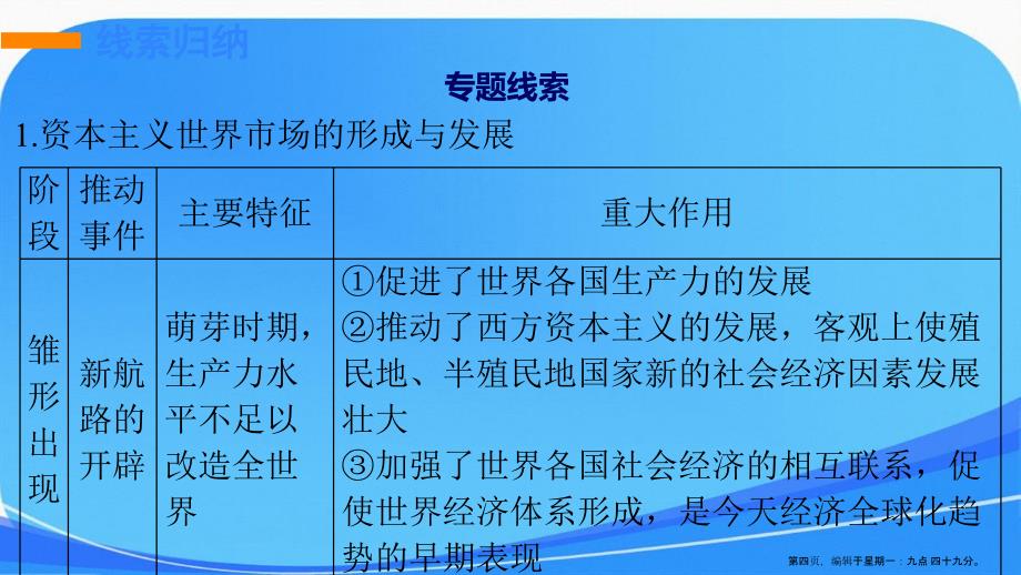 高三历史一轮复习课件专题七专题总结_第4页