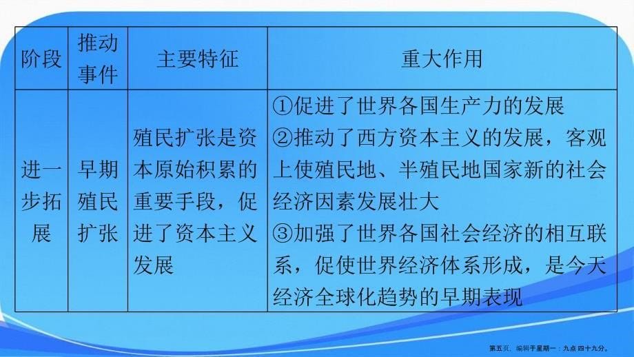 高三历史一轮复习课件专题七专题总结_第5页