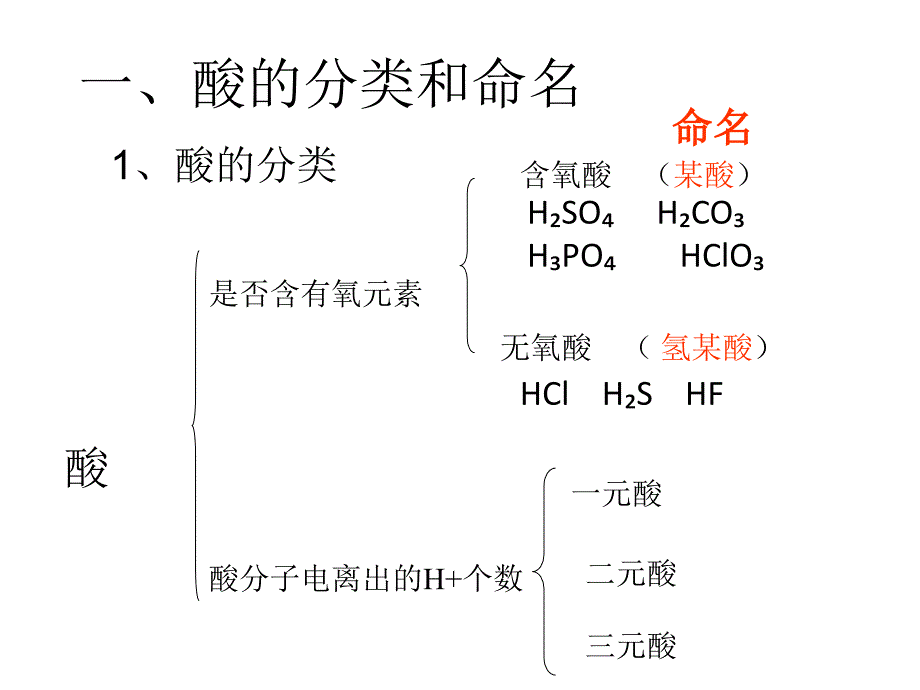 上课用单元常见的酸及其通性_第3页