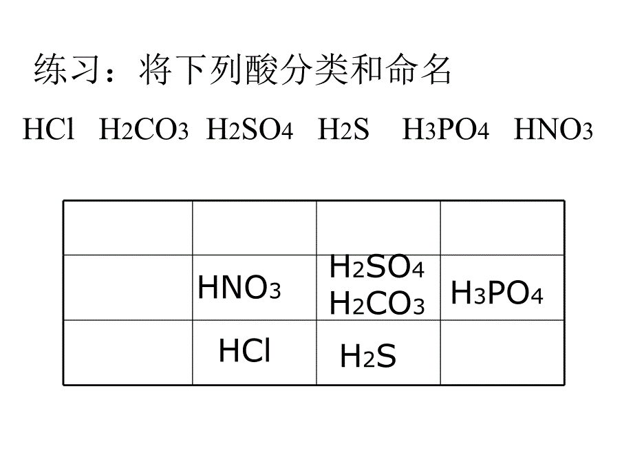 上课用单元常见的酸及其通性_第4页