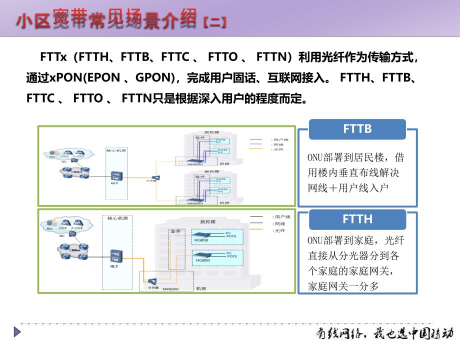 移动小区有线宽带培训_第5页