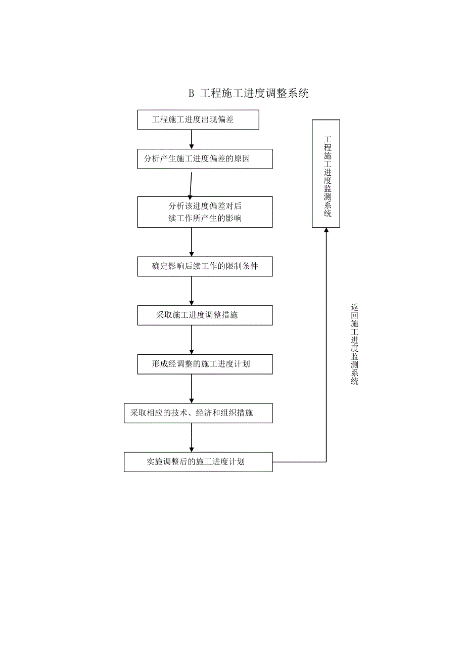 《施工组织设计》中昊源新城工程施工组织设计2新_第4页