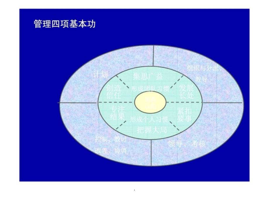 从经验走向管理_第2页