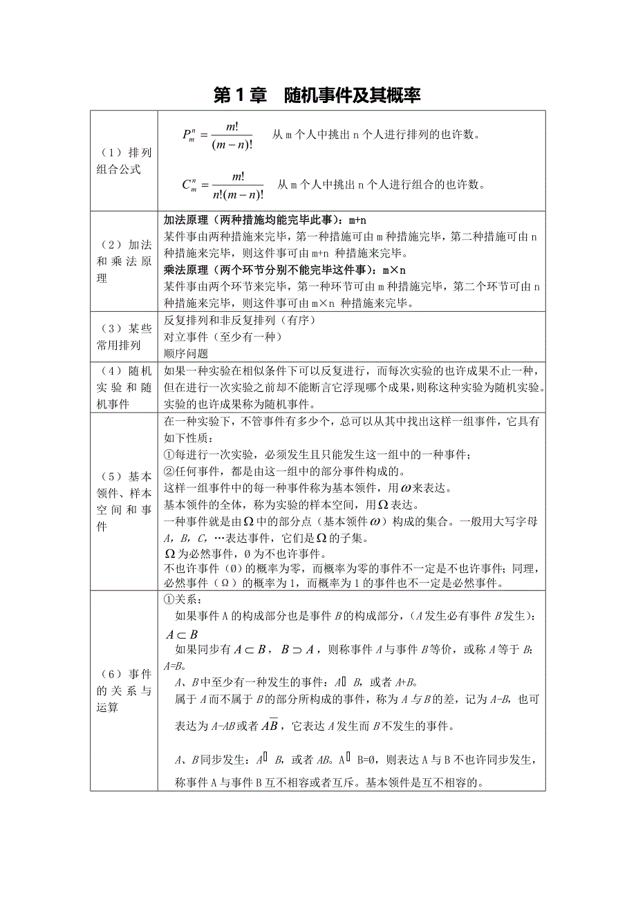 概率论与数理统计公式_第1页