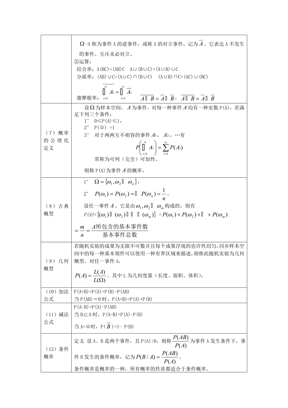 概率论与数理统计公式_第2页