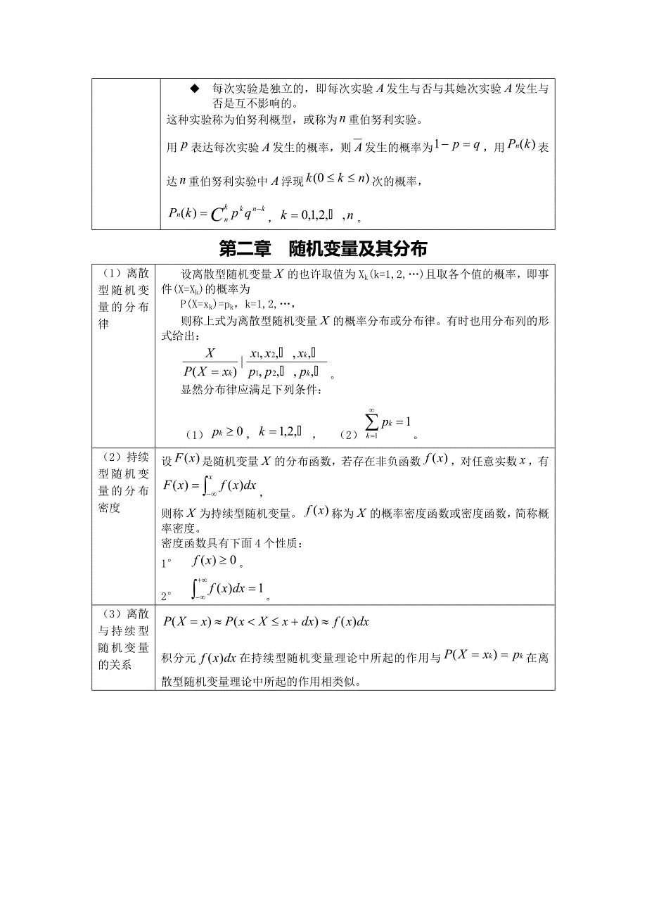 概率论与数理统计公式_第4页