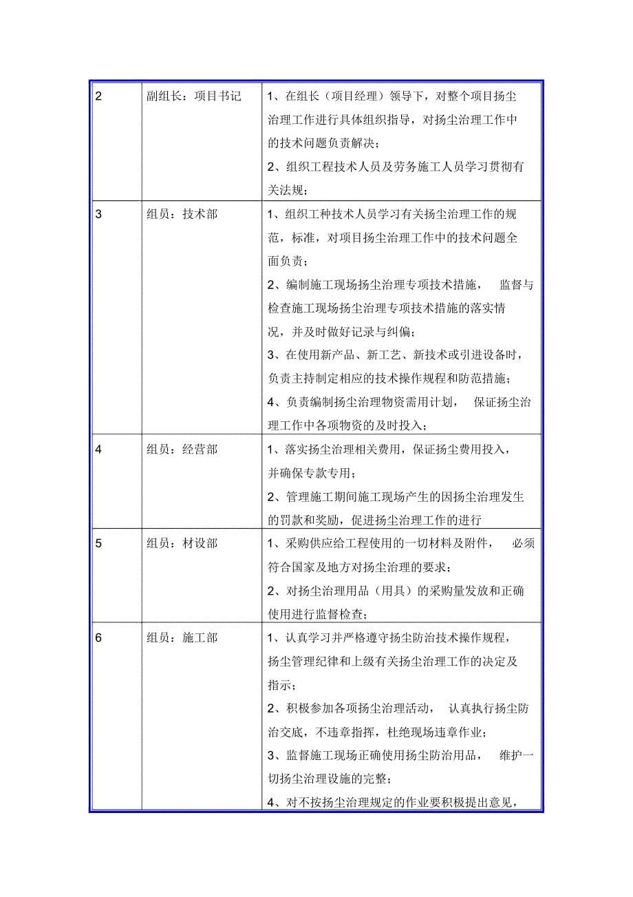 扬尘污染防治专项施工方案_第5页