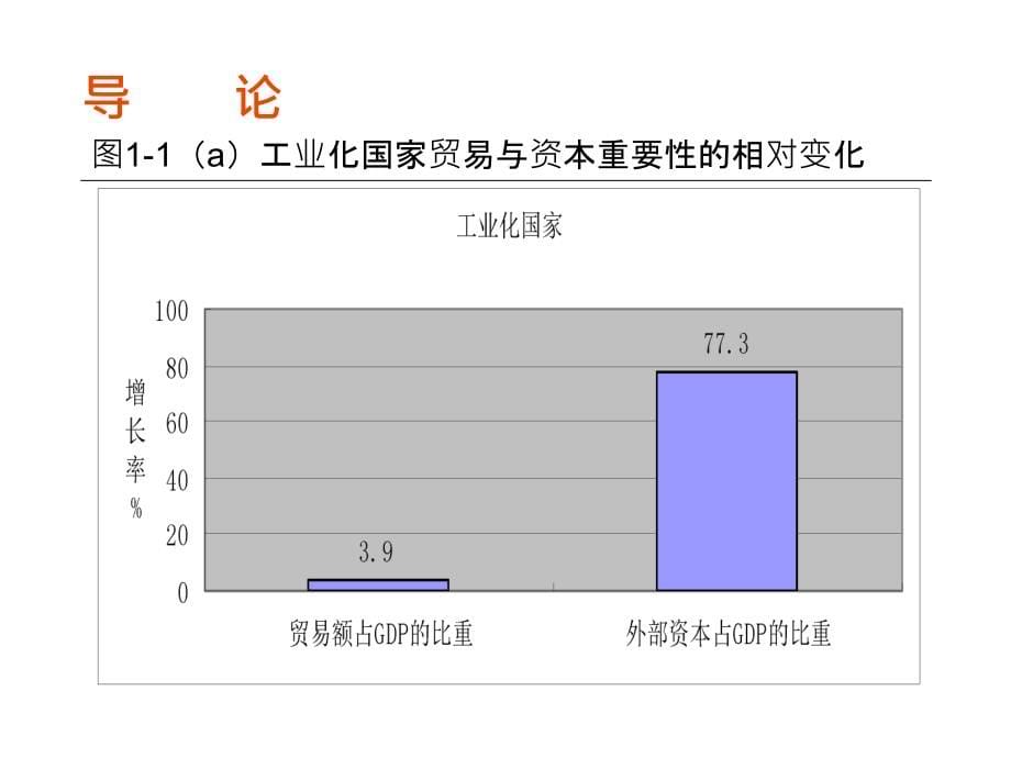 国际金融学ppt课件_第5页