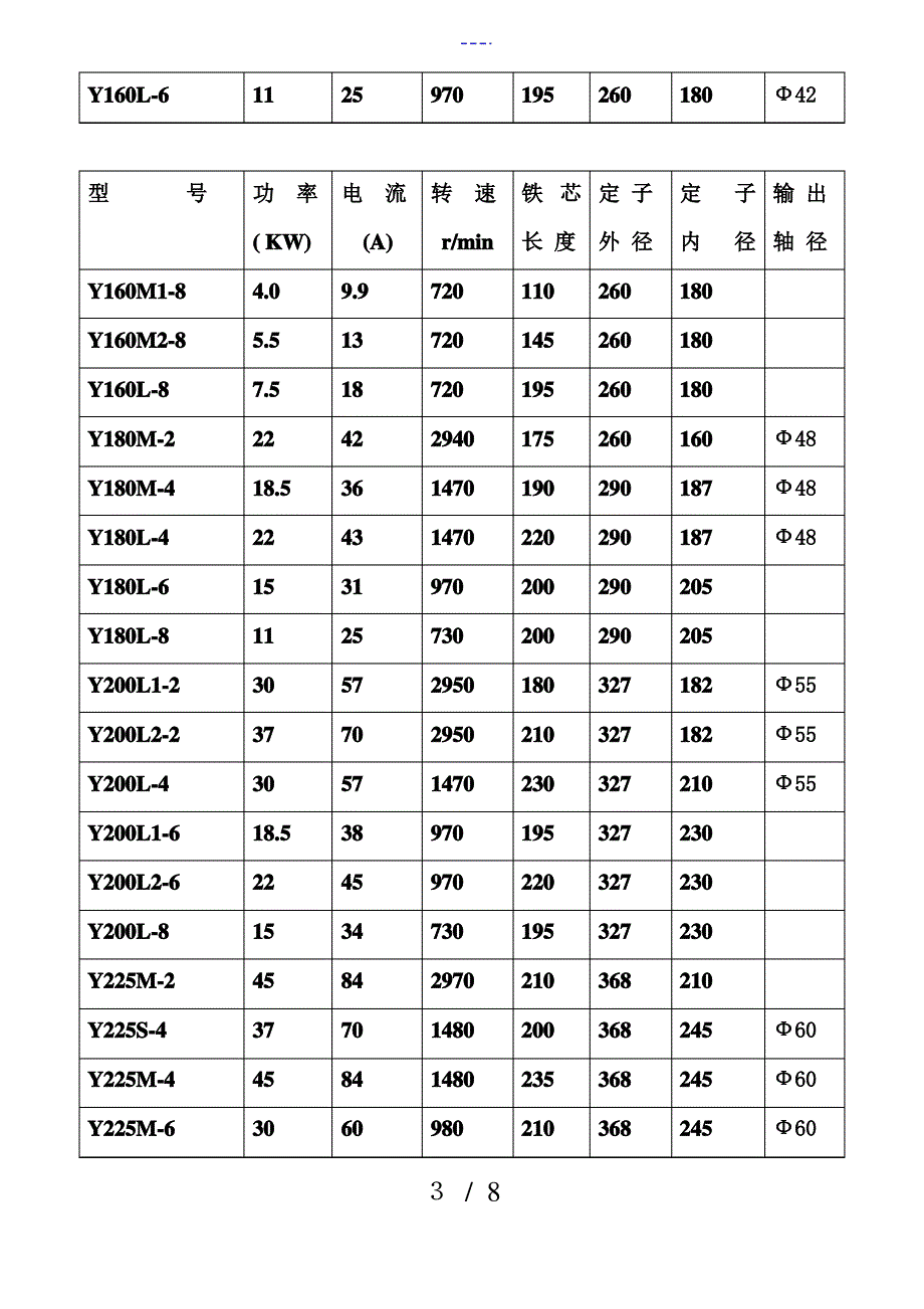 Y系列三相异步电动机的技术参数_第3页