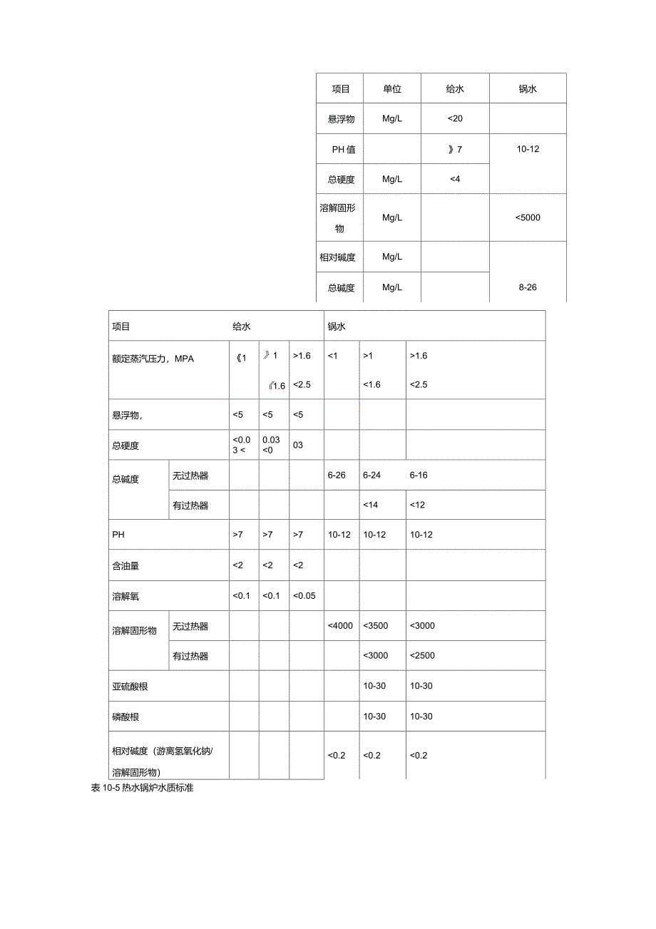 冷却水的水质要求_第5页