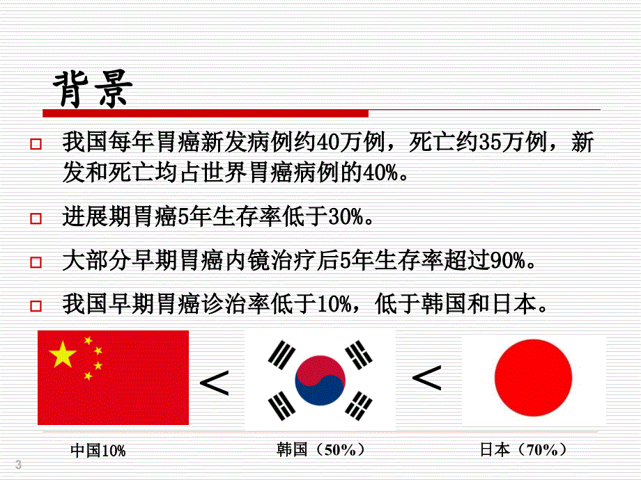 早期胃癌的内镜诊断与治疗_第3页