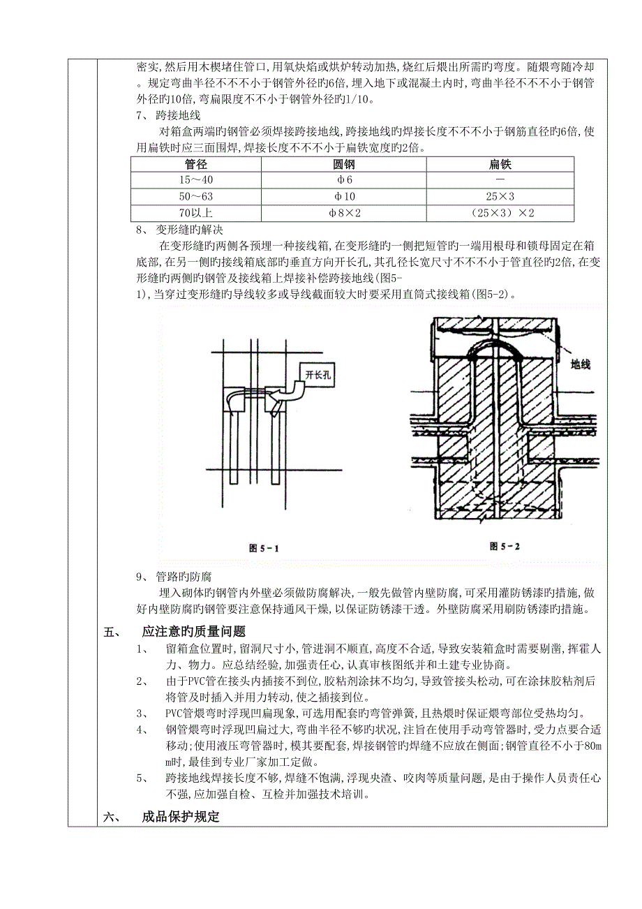 砌体内管路敷设分项关键工程质量重点技术交底卡_第4页